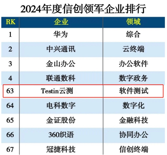 “2024信创领军企业TOP100”公布华为、阿里云、Testin云测入榜(图1)
