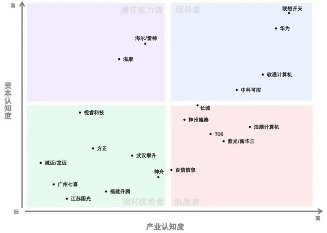 聊聊信创采购内行人的终端选品秘籍！(图4)