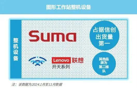 聊聊信创采购内行人的终端选品秘籍！(图6)