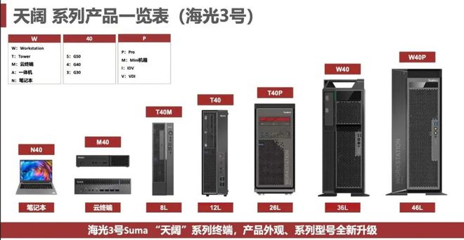 聊聊信创采购内行人的终端选品秘籍！(图5)