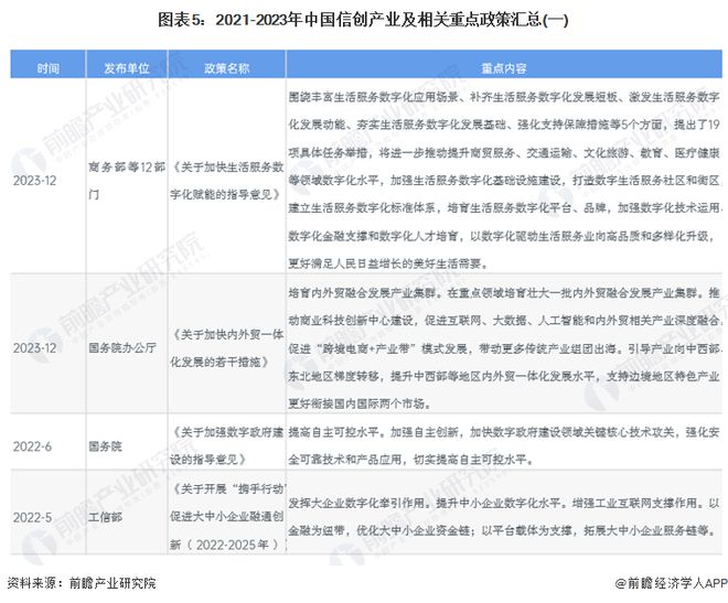【信创报告】《2024年中国信创产业全景图谱》(附市场规模、竞争格局和发展前景等)(图5)