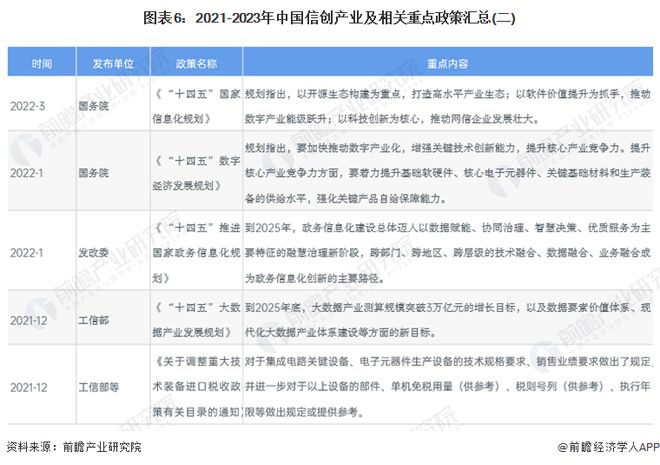 【信创报告】《2024年中国信创产业全景图谱》(附市场规模、竞争格局和发展前景等)(图6)