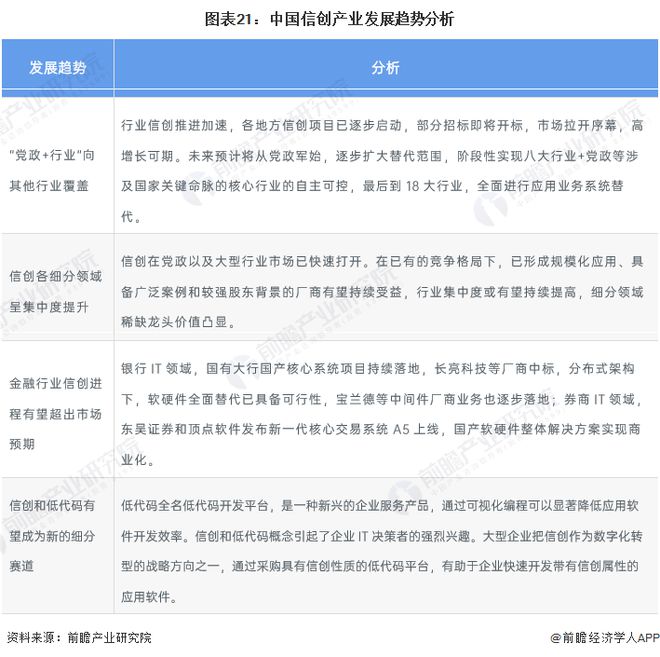 【信创报告】《2024年中国信创产业全景图谱》(附市场规模、竞争格局和发展前景等)(图21)