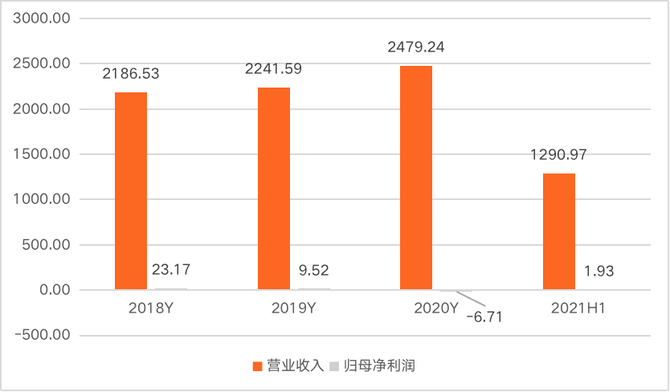 信创四巨头盘点：中国电子、中国电科、中科院、华为(图1)