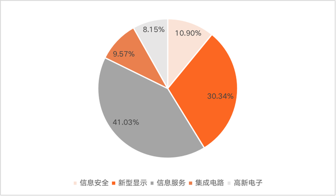 信创四巨头盘点：中国电子、中国电科、中科院、华为(图3)