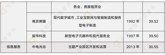 信创四巨头盘点：中国电子、中国电科、中科院、华为(图7)
