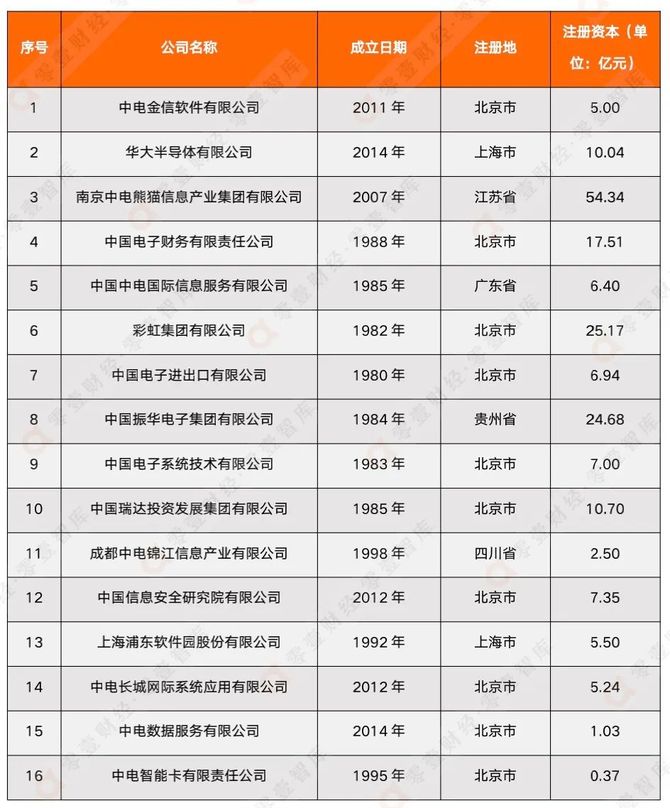 信创四巨头盘点：中国电子、中国电科、中科院、华为(图8)