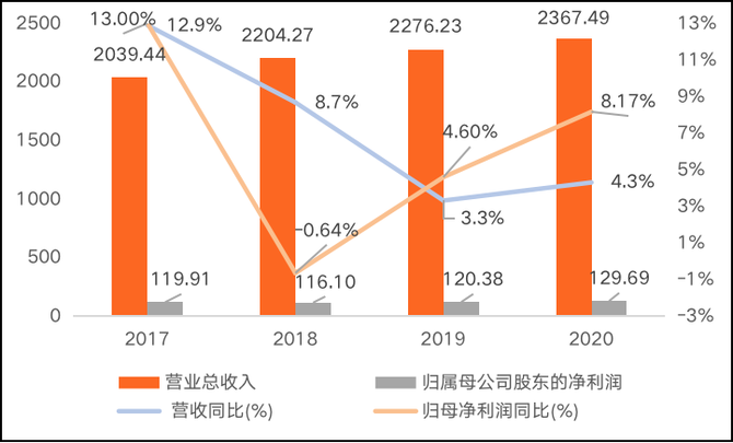 信创四巨头盘点：中国电子、中国电科、中科院、华为(图9)
