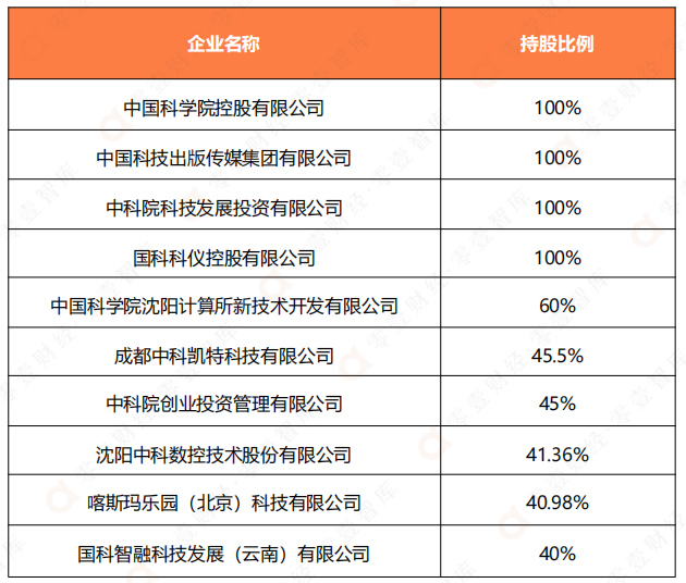 信创四巨头盘点：中国电子、中国电科、中科院、华为(图12)