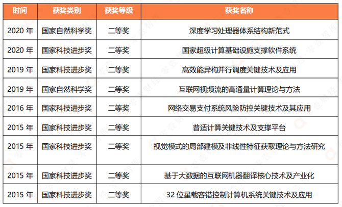 信创四巨头盘点：中国电子、中国电科、中科院、华为(图13)