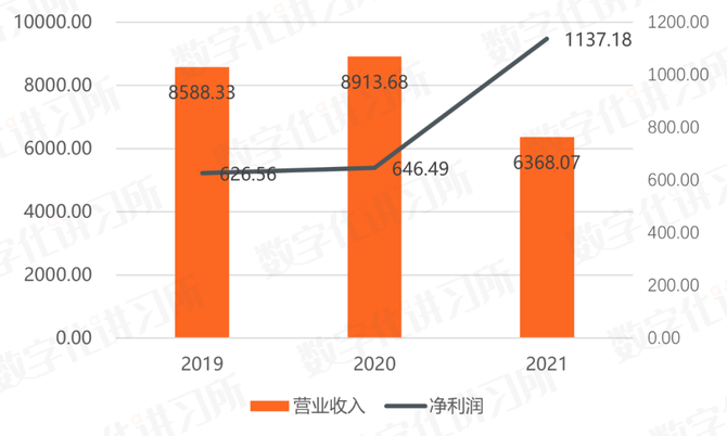 信创四巨头盘点：中国电子、中国电科、中科院、华为(图15)
