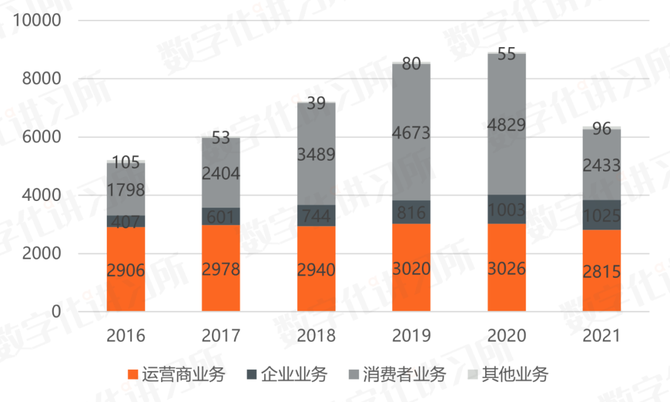 信创四巨头盘点：中国电子、中国电科、中科院、华为(图16)
