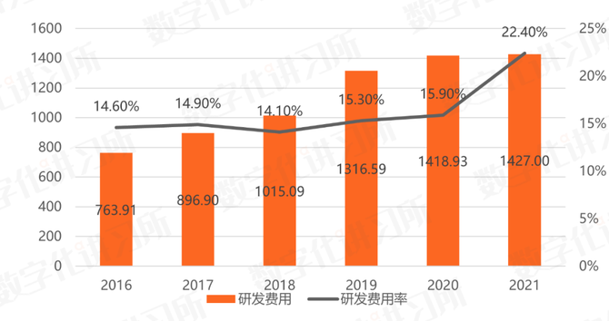 信创四巨头盘点：中国电子、中国电科、中科院、华为(图17)