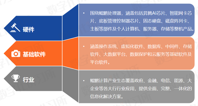 信创四巨头盘点：中国电子、中国电科、中科院、华为(图18)