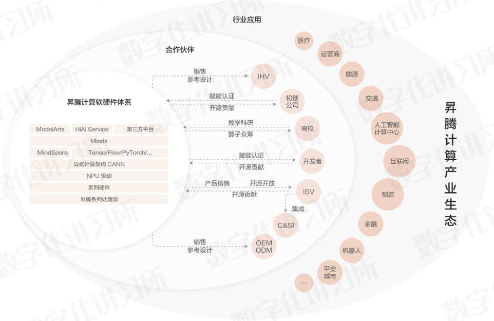 信创四巨头盘点：中国电子、中国电科、中科院、华为(图20)