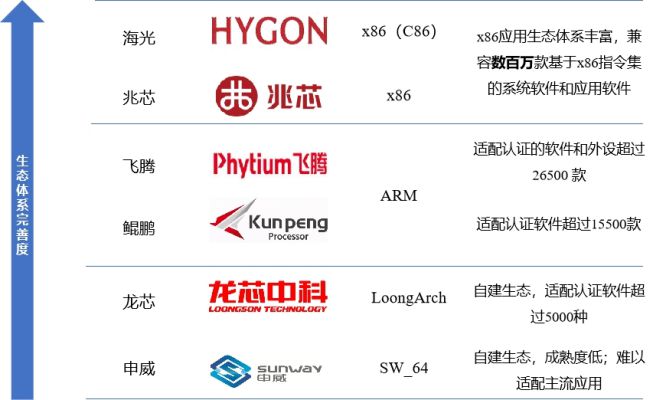 详解国产CPU的“三条路线”和“三大梯队”(图2)