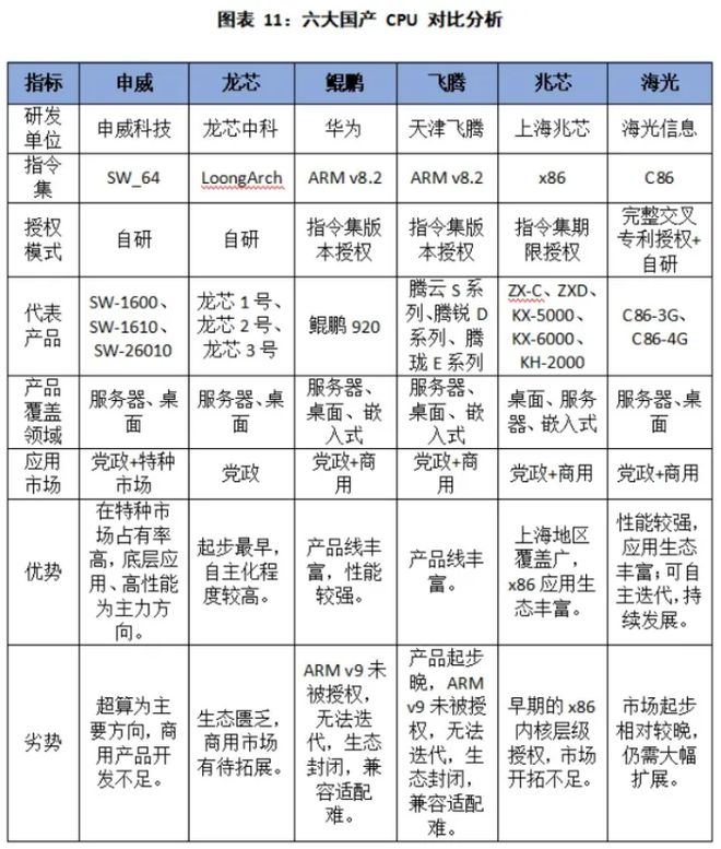 详解国产CPU的“三条路线”和“三大梯队”(图3)