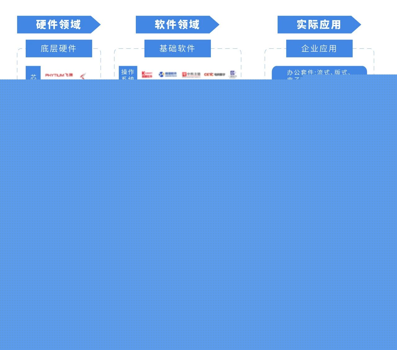 赛迪发布信创硬件报告国产CPU三大梯队(图1)
