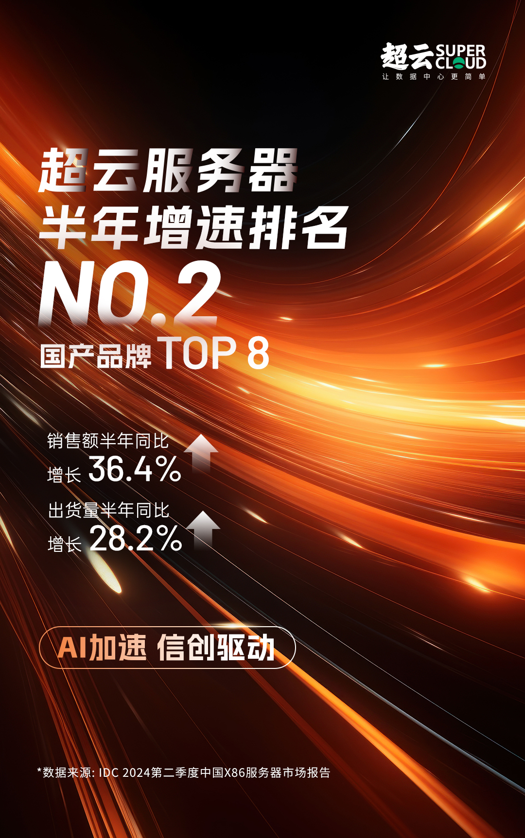 深耕AI和信创市场超云以实践引领服务器产业创新(图1)
