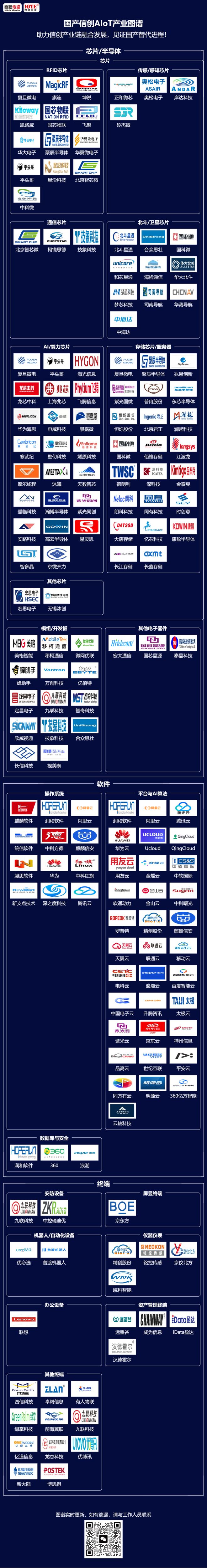 超50家厂商适配DeepSeek！信创产业链爆发正当时！(图1)