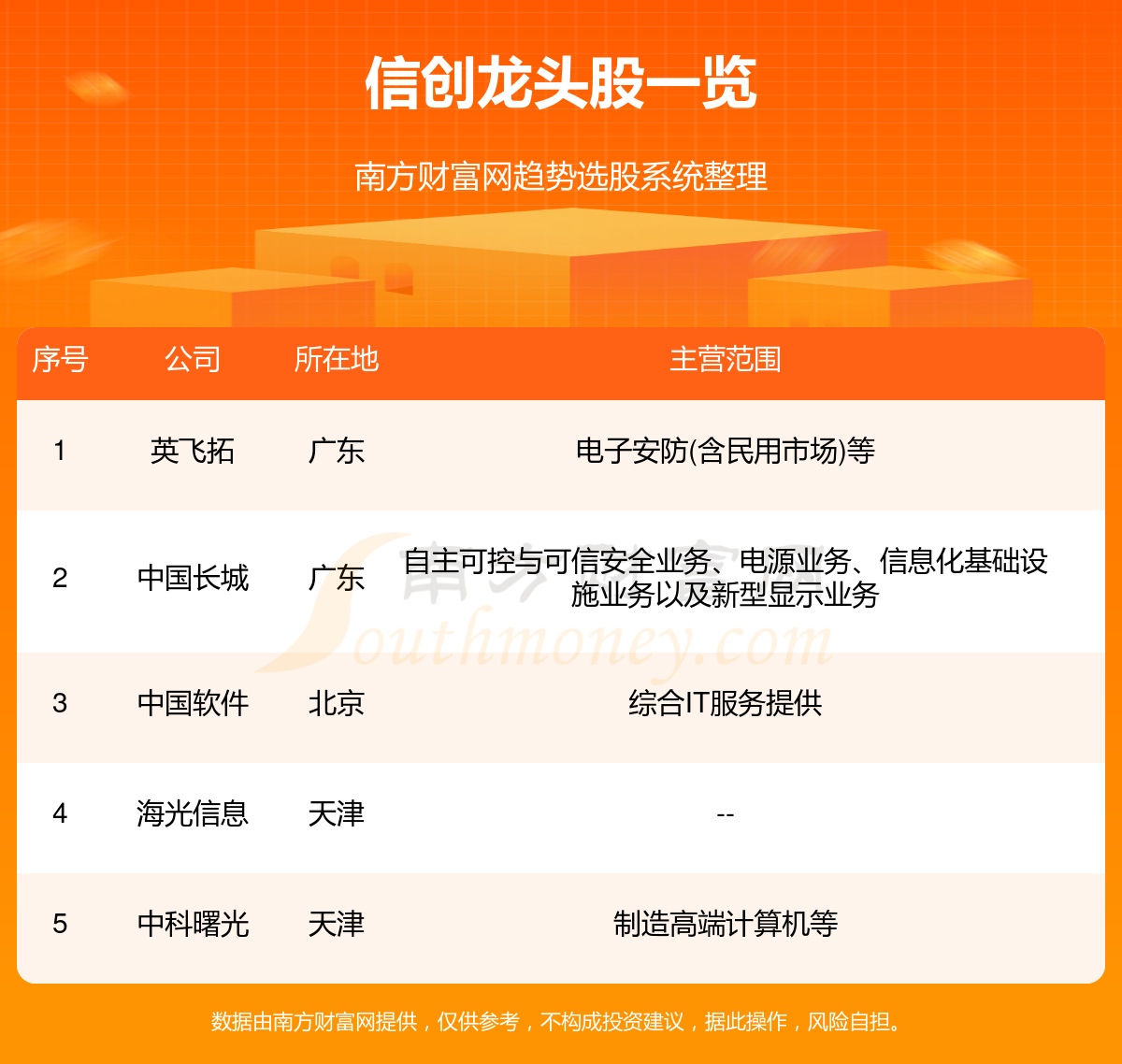 5大信创概念龙头公司一览(129)(图1)