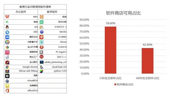 C86 vs ARM：教育信创设备怎么采购最省心 迁移成本公式帮你精打细算(图2)