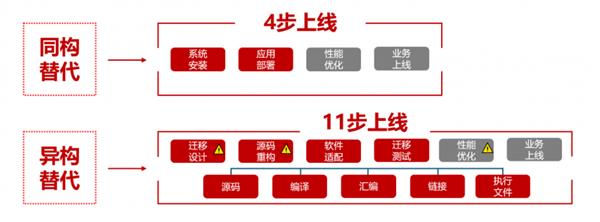 C86 vs ARM：教育信创设备怎么采购最省心 迁移成本公式帮你精打细算(图3)