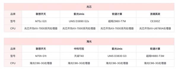C86 vs ARM：教育信创设备怎么采购最省心 迁移成本公式帮你精打细算(图6)