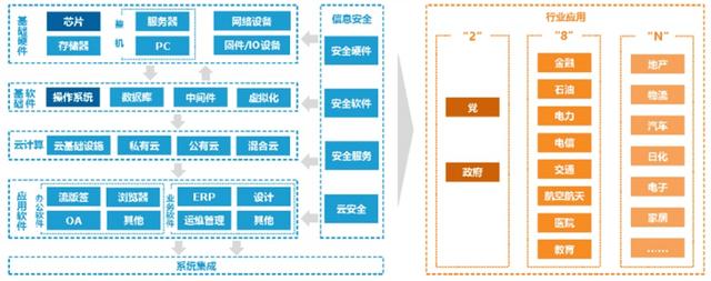 信创国产化是什么意思？(图1)