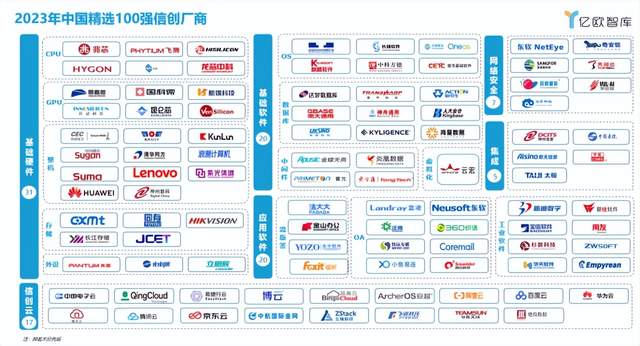 存储_基础设施_信创产品_信创产业网(图1)