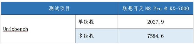 线的信创笔记本 你给打几分 ？(图4)