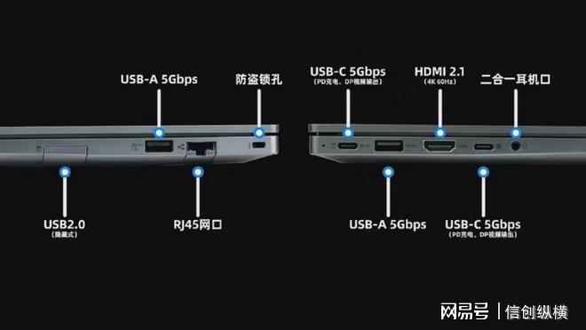 线的信创笔记本 你给打几分 ？(图2)