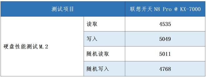 线的信创笔记本 你给打几分 ？(图5)