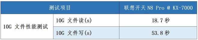 线的信创笔记本 你给打几分 ？(图7)