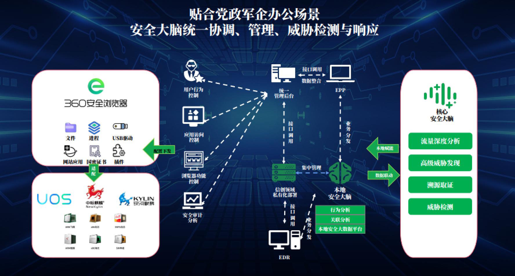 首个信创高性能计算机在京下线DeepSeek技术助力本地化部署年产10万台助力信创产业新发展(图1)