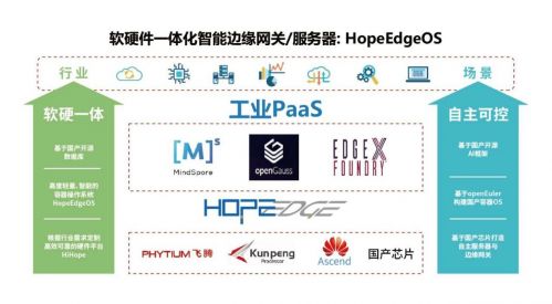 中国信创硬件行业市场情况研究及竞争格局分析报告市场调研在线(图1)