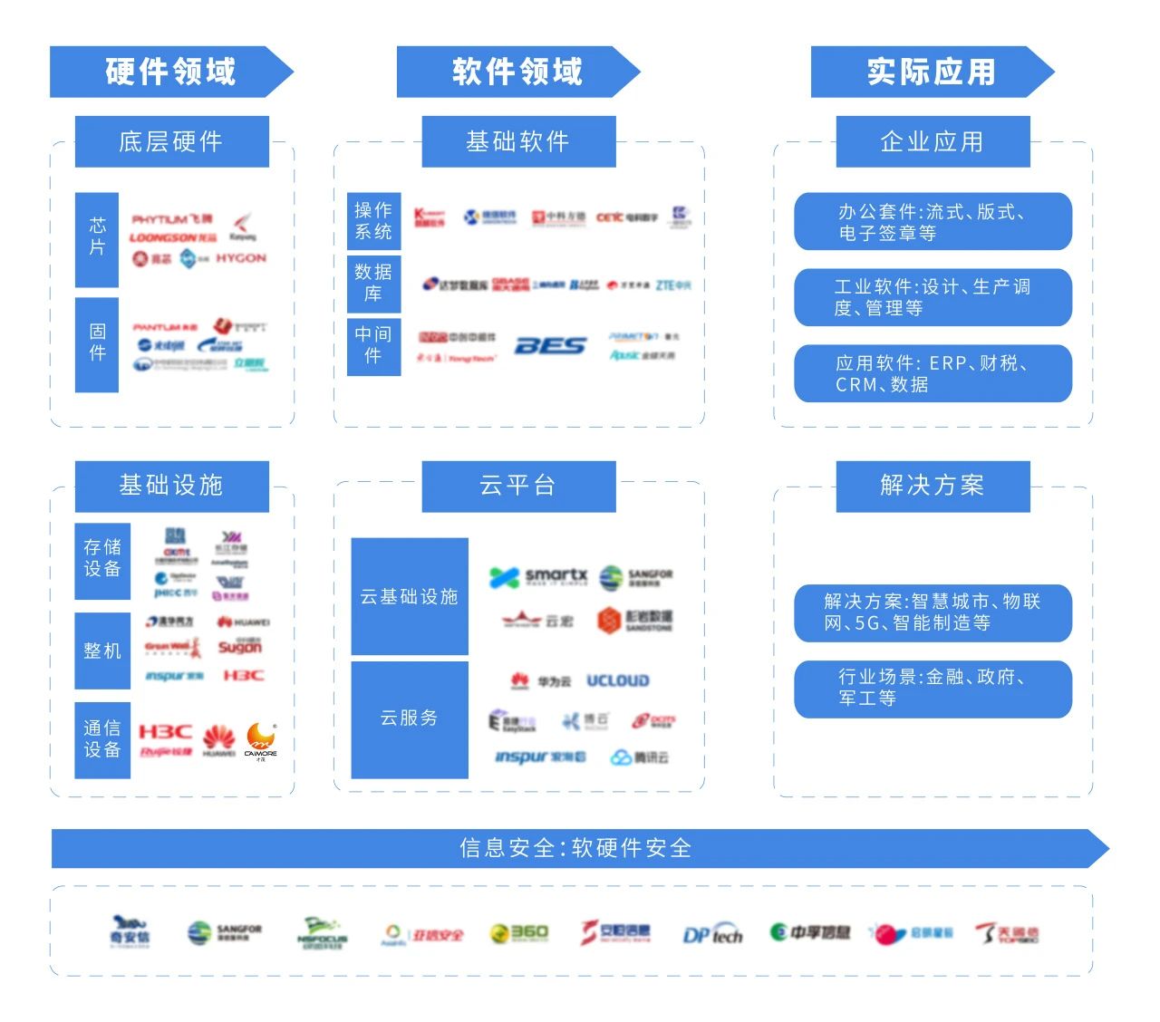 信创产业在数字经济中的核心地位与作用(图1)