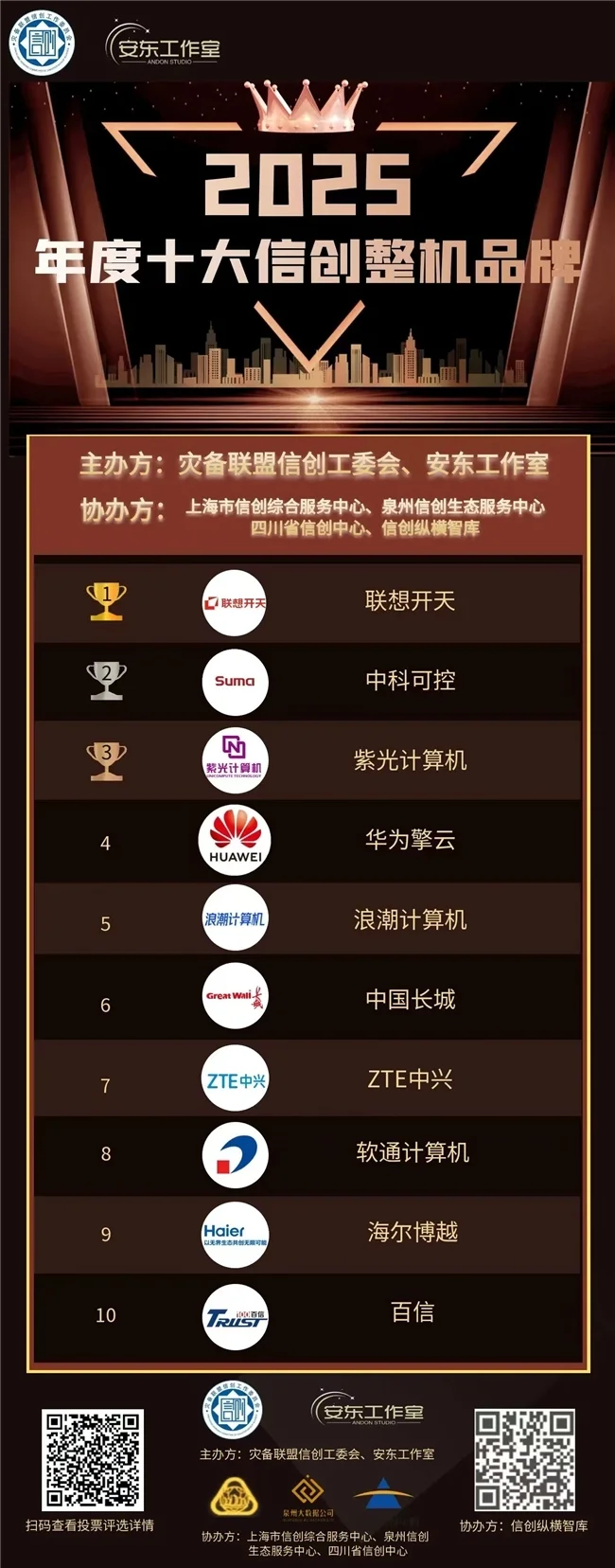 聚焦2024信创电脑排行榜！联想开天荣获第一品牌(图1)