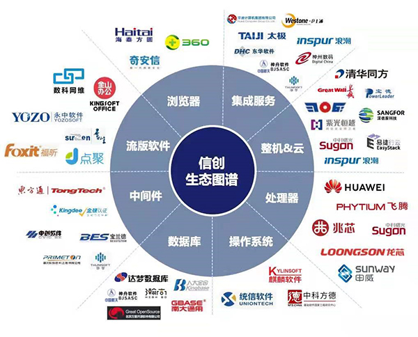 中国信创产业有望迎来发展新机遇数字经济ETF(560800)震荡上涨(图1)