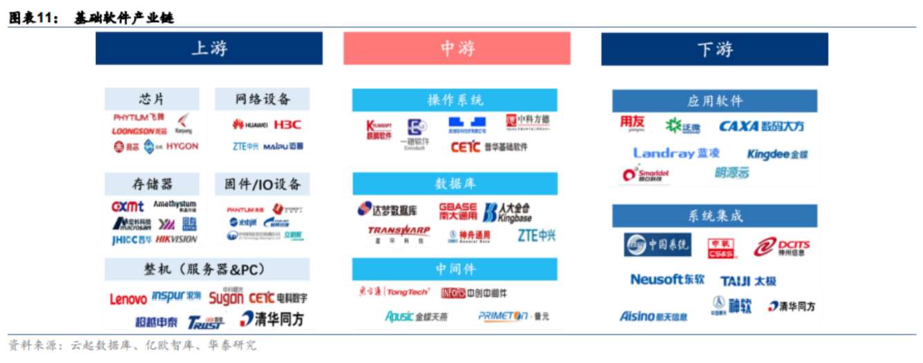 首信红藤办公平台荣获信创解决方案生态创新奖(图1)