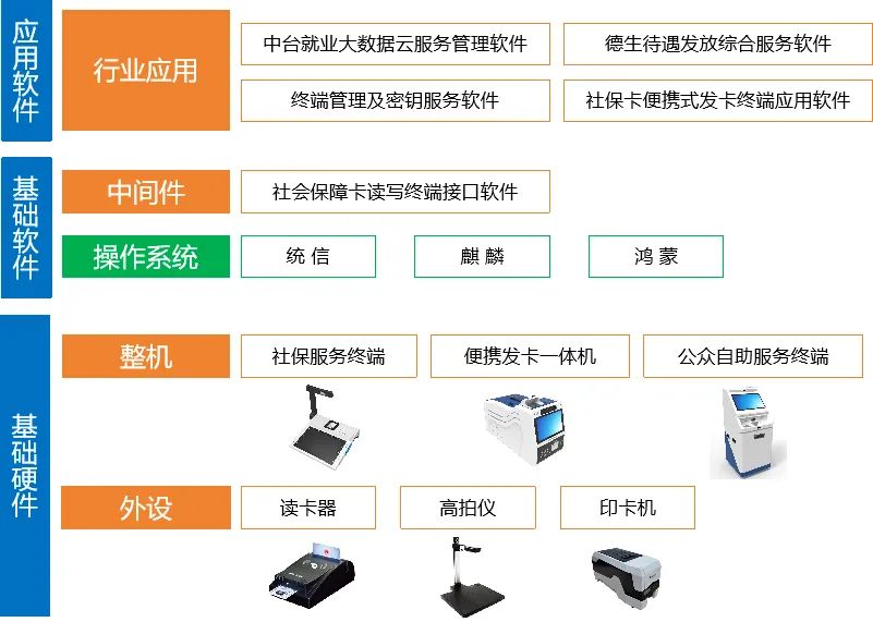 2025智能云生态大会｜信创合作论坛圆满举办“翼可信”携手伙伴共筑高质量行业生态