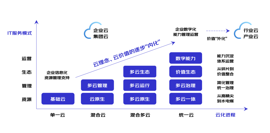国产信创电脑实现DeepSeek本地化部署