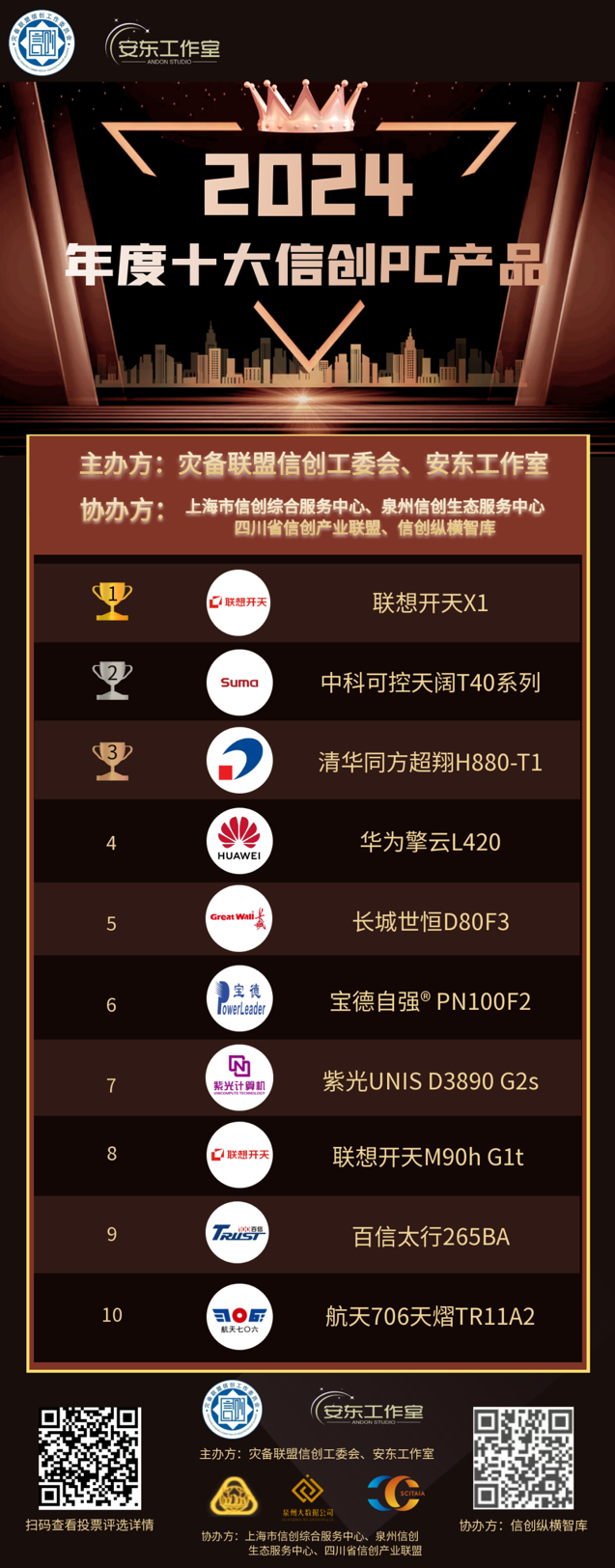 信创PC排行榜揭晓 联想开天X1信创笔记本斩获第一(图1)