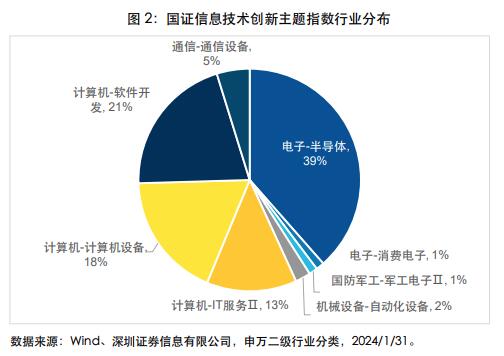 山西省信创产业“十五五”规划前景预测(图1)